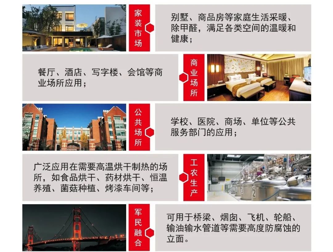 石墨烯地暖容易出故障嗎_石墨烯地暖漏電會爆炸嗎_石墨烯地暖會漏電嗎